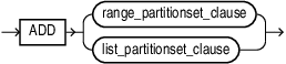 Description of add_partitionset.eps follows Description of add_partitionset.eps follows
