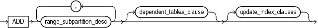 Description of add_range_subpartition.eps follows Description of add_range_subpartition.eps follows
