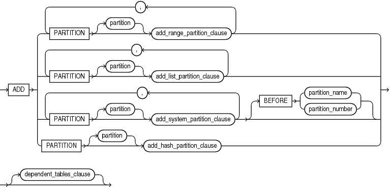 Description of add_table_partition.eps follows Description of add_table_partition.eps follows