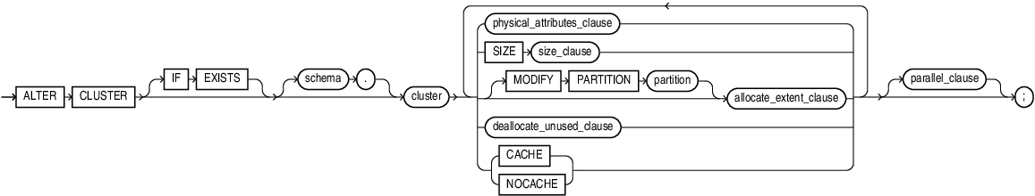 Description of alter_cluster.eps follows