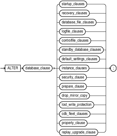 Description of alter_database.eps follows Description of alter_database.eps follows