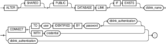 Description of alter_database_link.eps follows