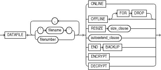 Description of alter_datafile_clause.eps follows Description of alter_datafile_clause.eps follows