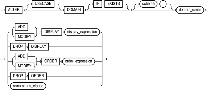 Description of alter_domain.eps follows