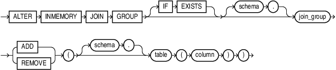 Description of alter_inmemory_join_group.eps follows