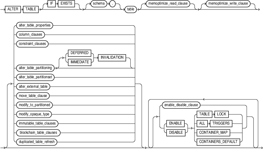 Description of alter_table.eps follows Description of alter_table.eps follows