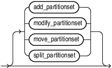 Description of alter_table_partitionset.eps follows Description of alter_table_partitionset.eps follows