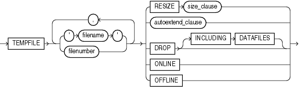 Description of alter_tempfile_clause.eps follows Description of alter_tempfile_clause.eps follows