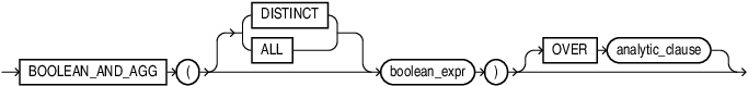 Description of boolean_and_agg.eps follows