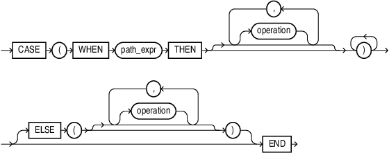 Description of case_op.eps follows