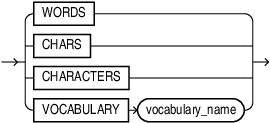 Description of chunking_mode.eps follows