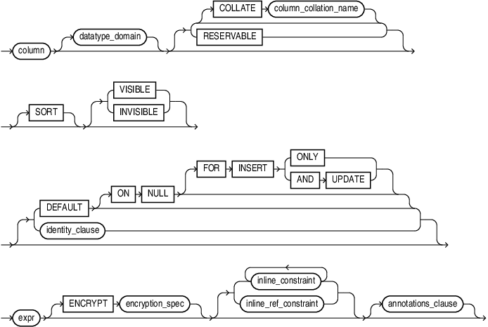 Description of column_definition.eps follows