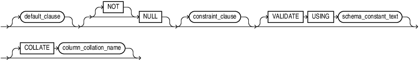 Description of column_properties_clause.eps follows
