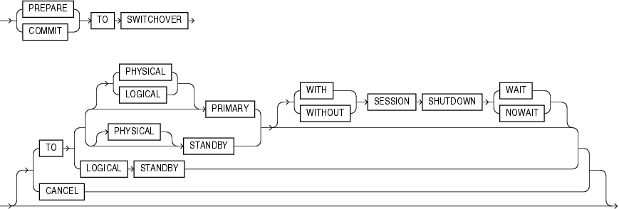 Description of commit_switchover_clause.eps follows Description of commit_switchover_clause.eps follows