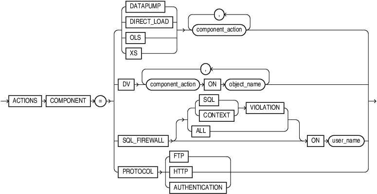 Description of component_actions.eps follows