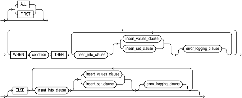 Description of conditional_insert_clause.eps follows