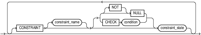 Description of constraint_clause.eps follows
