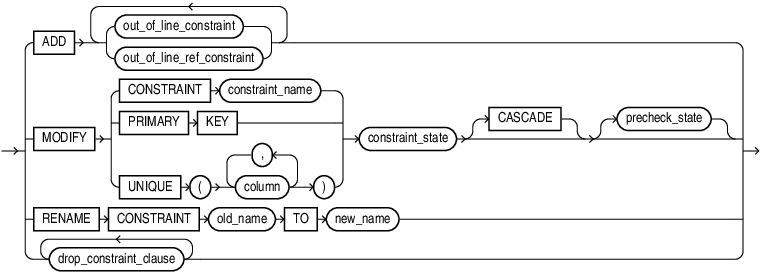 Description of constraint_clauses.eps follows Description of constraint_clauses.eps follows