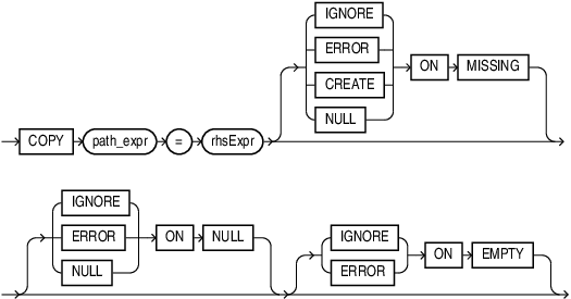 Description of copy_op.eps follows