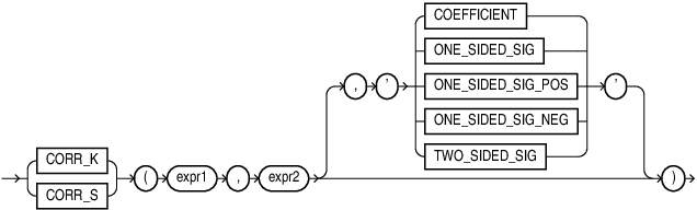 Description of correlation.eps follows
