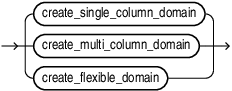 Description of create_domain.eps follows