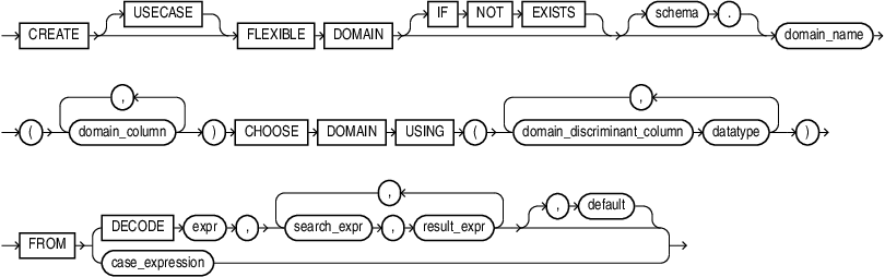 Description of create_flexible_domain.eps follows
