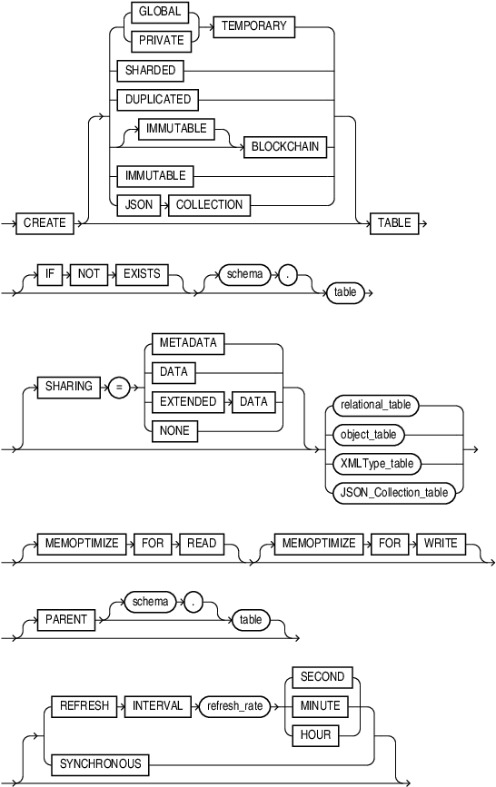 Description of create_table.eps follows