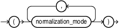 Description of custom_normalization_spec.eps follows
