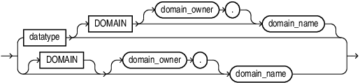 Description of datatype_domain.eps follows