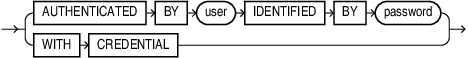 Description of dblink_authentication.eps follows