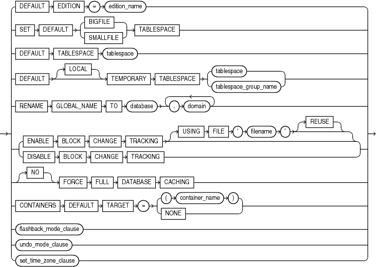Description of default_settings_clauses.eps follows Description of default_settings_clauses.eps follows