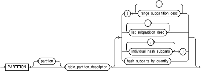 Description of directory_partition_desc.eps follows