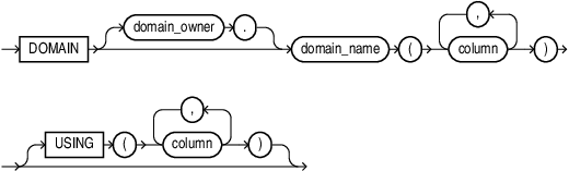 Description of domain_definition.eps follows Description of domain_definition.eps follows