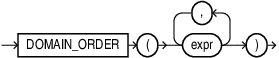 Description of domain_order_function.eps follows