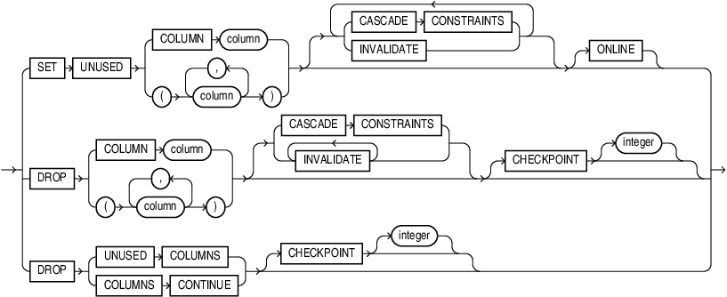 Description of drop_column_clause.eps follows Description of drop_column_clause.eps follows