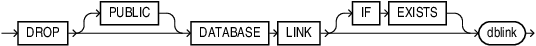Description of drop_database_link.eps follows Description of drop_database_link.eps follows