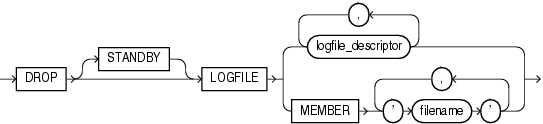 Description of drop_logfile_clauses.eps follows Description of drop_logfile_clauses.eps follows