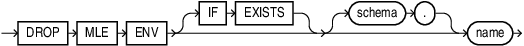 Description of drop_mle_env.eps follows