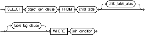 Description of duality_view_subquery.eps follows