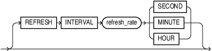 Description of duplicated_table_refresh.eps follows Description of duplicated_table_refresh.eps follows