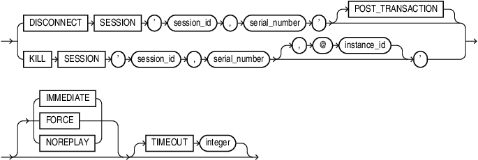 Description of end_session_clauses.eps follows