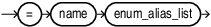 Description of enum_alias_list.eps follows