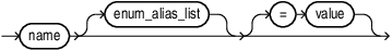 Description of enum_item_list.eps follows