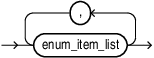 Description of enum_list.eps follows