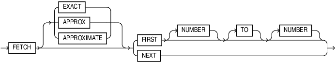 Description of fetch_clause.eps follows