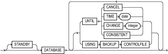 Description of full_database_recovery.eps follows Description of full_database_recovery.eps follows