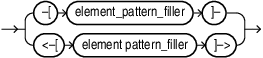Description of full_edge_any_direction.eps follows