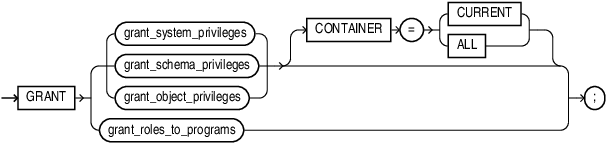 Description of grant.eps follows Description of grant.eps follows
