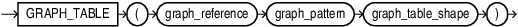 Description of graph_table.eps follows
