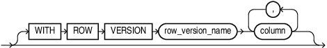 Description of immutable_row_version_clause.eps follows